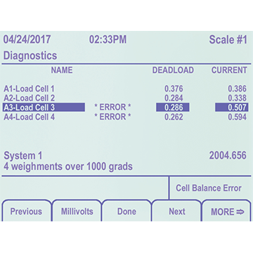 iQUBE²® Digital Diagnostic Junction Box 2